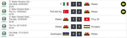 Kèo chấp cả trận wales vs đan mạch: Qvcf Yh2zpt6qm