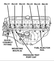 I was told i have a 200 jeep grand cherokee that has gone nuts. 2000 Jeep Grand Cherokee Fuel Injector Wiring Wiring Diagram Free Download Top 10 Trailer Jeepe Jimny Yenpancane Jeanjaures37 Fr