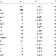 Visit gg.bet for valorant odds. Pdf Hair Mercury Level Of Coastal Communities In Malaysia A Linkage With Fish Consumption