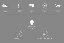 Michael Preysman On Iterating Everlane And Fixing Fashion Retail