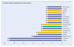 Global Trends Freedom House