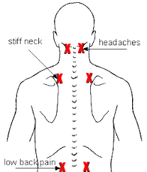 For Trigger Point Therapy To Be Effective You Must Be Able To Relax The Muscles You Are Trying To Pressure Point Therapy Massage Therapy Trigger Point Therapy