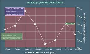 Bluetooth driver installer is a small and free utility which installs generic bluetooth connectivity drivers for your pc. Thebreaking Hot News Bluetooth Driver Installer X32 Download Hp Laptop Unknown Devices Drivers For Windows 7 8 10 As Its Name Suggests Bluetooth Driver Installer Is A Tool For Troubleshooting Any Bluetooth Driver