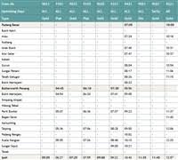 Ets train timetable from kl sentral to ipoh 2021. Ktmb Ets Schedule 2021 Jadual Ktm Malaysia Electric Train