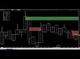 Get Your Imbalance Right When Using Orderflow Trading On
