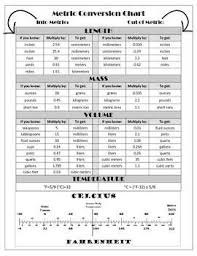 Metric Conversion Chart Mass Volume Length Temperature