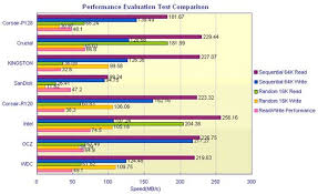Exploring The Quality Of Ssd A Testing And Evaluation