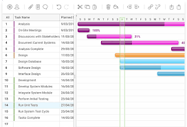 Gantt Chart Software Create A Gantt Online