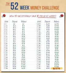 52 Week Money Challenge Not Ju T Wingin It