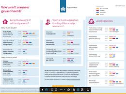 El mapa interactivo de la ciudad de buenos aires es un servicio que le permite localizar direcciones. Gemeente Bergen Vaccineren Is Een Belangrijke Stap Naar Een Samenleving Zonder Coronamaatregelen Volgens De Planning Heeft In Juli 2021 Iedereen Vanaf 18 Jaar Die Gevaccineerd Wil Worden Een Eerste Prik Gehad