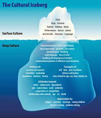 Authentic Tangible Culture For Young Students El Ratoncito Perez Intercultural Communication Cultural Competence Writing Resources
