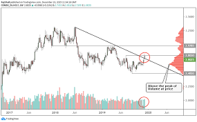 Commodities Outlook Kaz Minerals Rio Tinto Copper