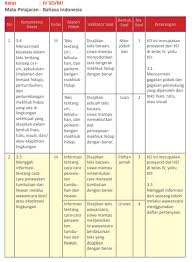 Lks bahasa inggris kelas 123456 sd semester 2 shopee indonesia. Modul Asesmen Diagnosis Awal Pembelajaran Bahasa Indonesia Kelas 4 Sd Mi Cecepgaos Com