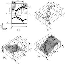 The material was able to match the. Knitted Fabric Composite An Overview Sciencedirect Topics