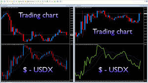 add the us dollar index to your mt4 platform with the usdx from quantum trading