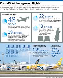 Check on singapore airlines flight status and make your reservations with expedia. Sia Cuts 96 Of Capacity As Virus Hammers Industry Singapore News Top Stories The Straits Times