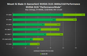 تعريف طابعة canon mf4410 ويندوز وماك.كاملة أصلية من شركة كانون الموقع الرسمي. Geforce Rtx 3060 Game Ready Driver Released