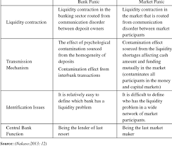 The core functions of the central bank of sri lanka are: Two Functions Of Central Banks Being The Last Lender And Last Market Maker Download Table