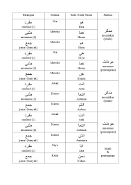 Check spelling or type a new query. Kata Ganti Nama Dalam Bahasa Arab Lertyi