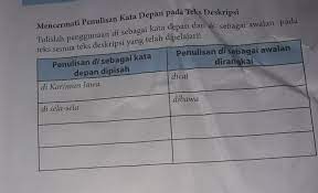 Kata rujukan terdiri atas tiga macam: Tulislah Penggunaan Di Sebagai Kata Depan Dan Di Sebagai Awalan Pada Teks Semua Teks Deskripsi Yang Brainly Co Id