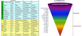 Power Vs Force Chart Quantum1