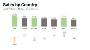 choose the right chart animation in powerpoint xelplus