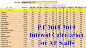 The epf interest rates kept on fluctuating in between the year and at present, it has the revised epf interest rate is now 8.55% which is 10 bps lower than the previous interest rate. Provident Fund 2018 19 Interest Calculation For All Staffs In A Single Excel Sheet Youtube