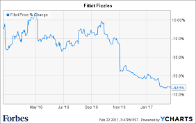 After Dismal Holiday Season Fitbit Doesnt See Things