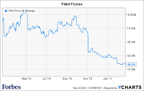 after dismal holiday season fitbit doesnt see things