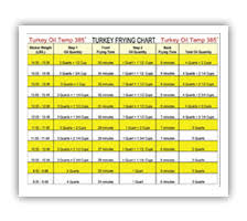 74 judicious turkey frying chart