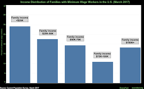 who benefits from a higher minimum wage econofact