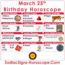 March 25 Zodiac Lucky Numbers Days Colors Animals Tarot Card And More Birthday Horoscope Birthday Personality April 15 Zodiac
