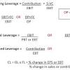 Meaning of leverage in english. 1