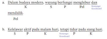 Frasa benda kelelawar merupakan mamalia. Rangkuman Materi Bahasa Indonesia Kelas 10 Bab 1 Semester 1 Kherysuryawan Id