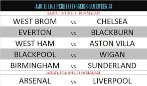 Nasib aura jika ingin bisa lolos ke babak lanjutan sangat ditentukan minggu terakhir regular season kali ini. Jadual Liga Epl Hari Ini Malayase