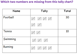 Ks1 Data Handling Answering Questions