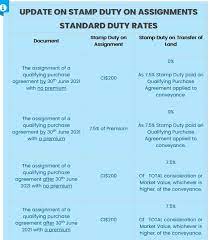Stamp duty on lease agreements. Assignment Contract Stamp Duty Cayman Islands Real Estate