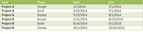 Gantt Charts Using Cognos 10 2 1 Rave Technology Ironside