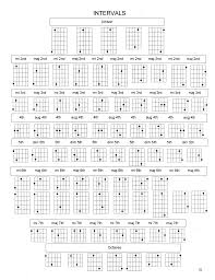 How The Intervals Work On A Guitar Guitar Chords Guitar