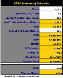 Defects per million opportunities is typically extrapolated from a sample. Defects Per Million Opportunities Dpmo