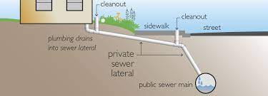 For an easy, natural way to clean your drain pipes, pour 1 cup of baking soda down the drain, followed by 2 cups of boiling water. East Bay Municipal Utility District Fix Your Sewer Pipe