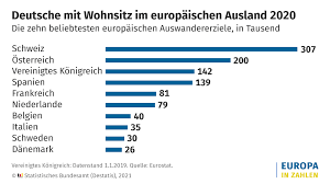 Maybe you would like to learn more about one of these? Bevolkerung Europa Statistisches Bundesamt