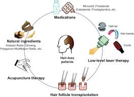 Upon application, the hair serum coats the hair cuticle and seals with moisture. Current Advances In Stem Cell Based Therapies For Hair Regeneration Sciencedirect