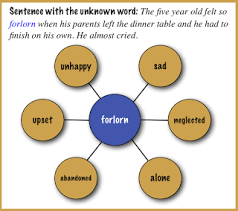 The word web development is made up of two words, that is: Forlorn Word Web Created By Tracy Watanabestudent Activity Vocabulary Word Web Vocabulary Acquisition