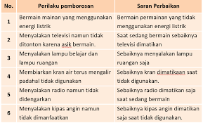We did not find results for: Lengkap Kunci Jawaban Halaman 162 163 164 Tema 6 Kelas 3 Buku Siswa Tematik K13 Revisi Pojok Edukasi