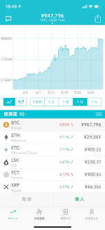 め、私たちjcca（ジェシカ）は、暗号通貨アドバイザーの育成と充実した資格教育プログラムを提供しています。 また、この業界としては初となる sdgs（持続可能な開発目標）の達成に向けた教育プ 暗号通貨技能検定講座受講者数 2,000名以上. ä»®æƒ³ é€šè²¨ ãƒ¬ãƒ¼ãƒˆ