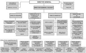Poate fi eliberata, la cererea angajatorului, de catre oficiul roman pentru imigrari, pentru strainii care indeplinesc conditiile prevazute de legislatia romana cu privire la regimul strainilor, incadrarea in munca si detasarea acestora pe teritoriul romaniei. Structura OrganizatoricÄ A Oficiului Ronan Pentru ImigrÄri Imagine HotÄrare 639 2007 ActualizatÄ 2021 Lege5 Ro