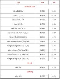 Giá bán một hộp maxxhair new là bao nhiêu? Báº£ng Gia Vang 9999 Gia Vang Hom Nay 27 12 Gia Vang Sjc Pnj 18k 24k