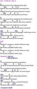Lagu ini merupakan salah satu lagu dari album kedua milik dewa 19 yang berjudul format masa depan. Chord Lagu Aku Milikmu Malam Ini Chordtela