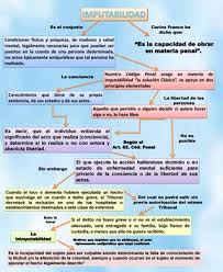 Noul cod penal a abandonat această soluţie, prevăzând în art. Alirio Amaro Mapaconceptual By Alirio Amaro Issuu